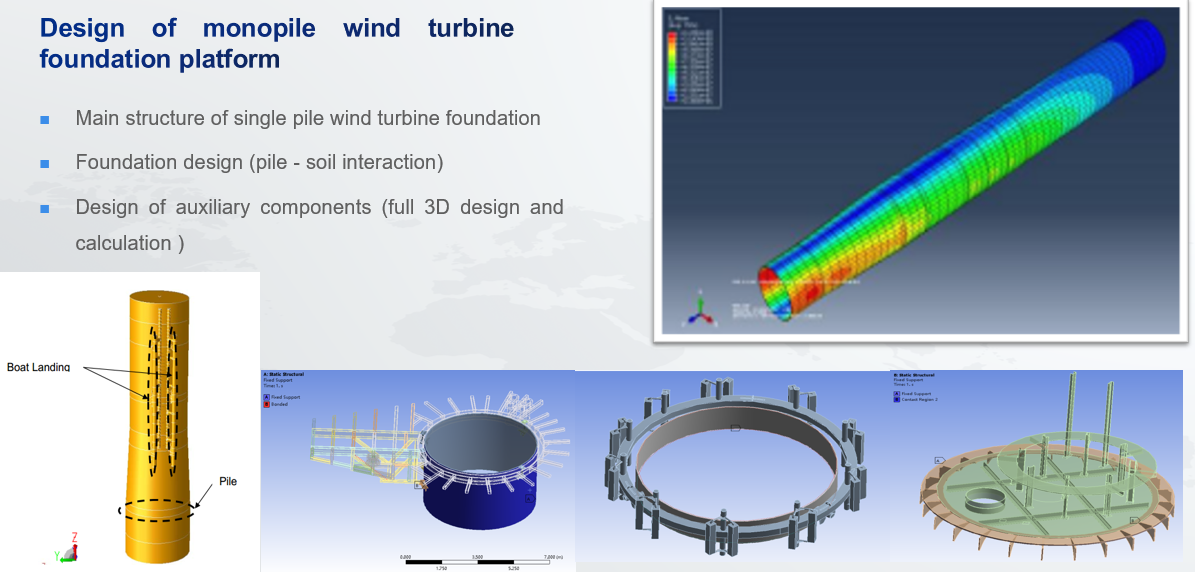 Offshore Wind Design Project