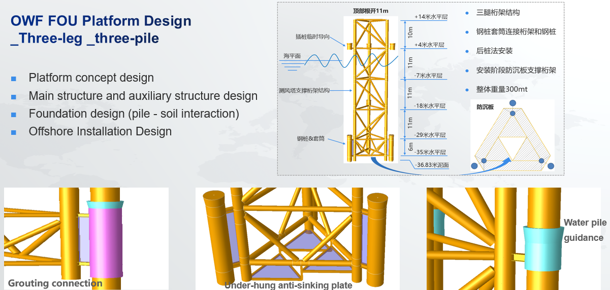 Offshore Wind Design Project-FENGCHAO OFFSHORE PTE. LTD.