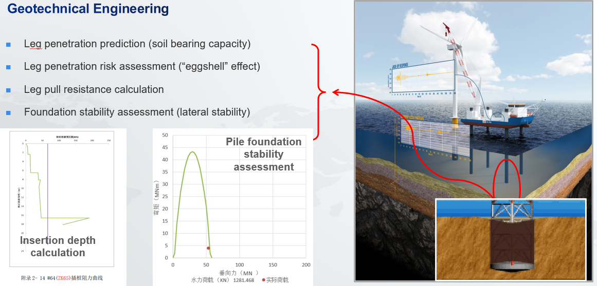 Offshore Wind Engineering Project