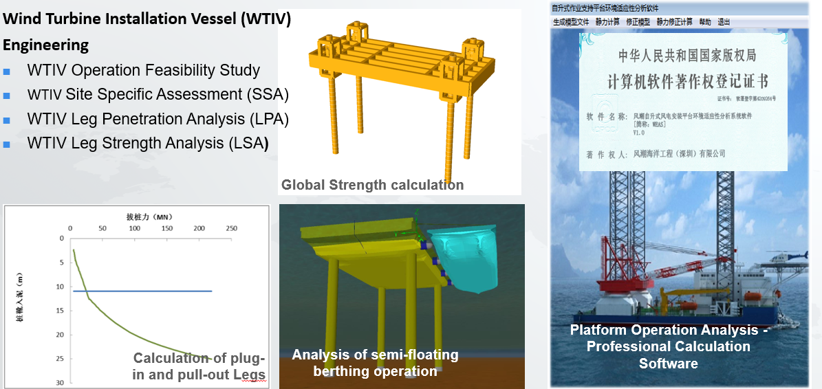 Offshore Wind Operation Project